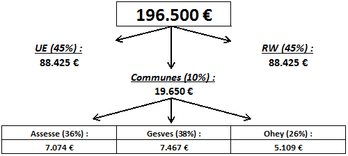 budget-tourisme