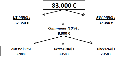 modules