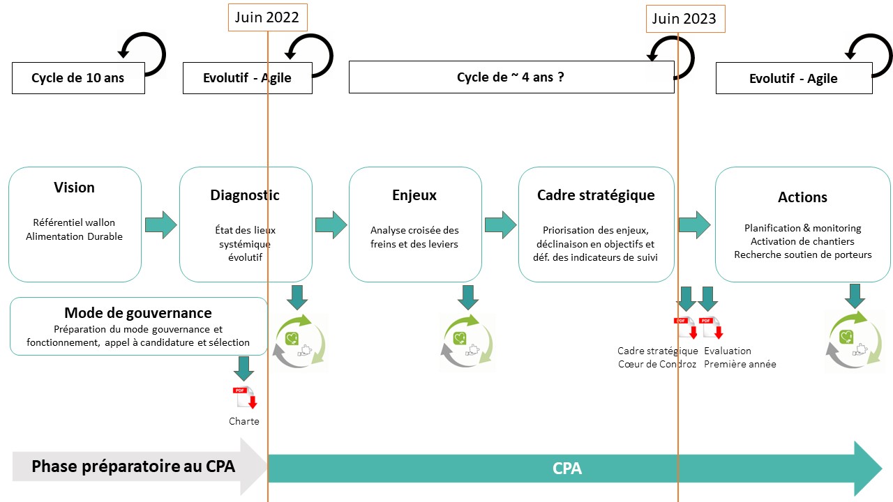 CycleCPA